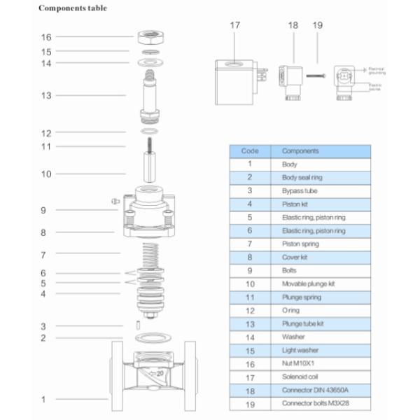 Pilot Operated NC Solenoid Valve High Pressure , 15mm Solenoid Valve SS304