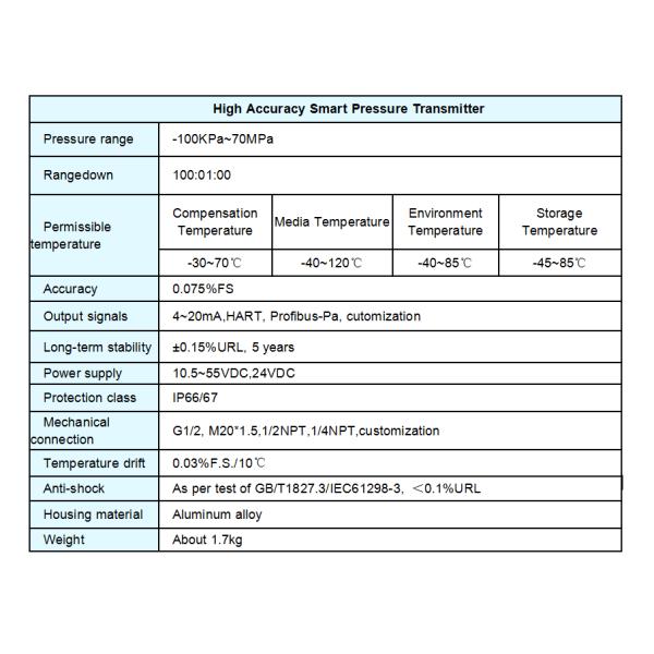 WNK52 Intelligent Pressure Transmitter , LCD Wireless Pressure Sensor with Hart