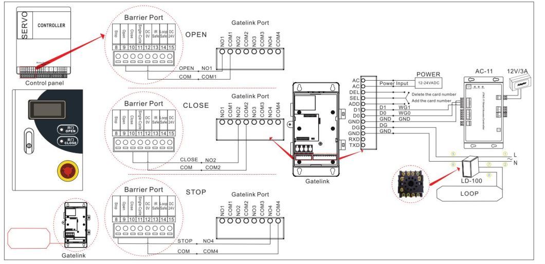Wireless Remote Control Bluetooyh Module for Sliding Gate Motor