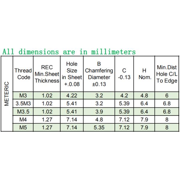 BSO3.5M3x12mm Self Clinching Standoffs Full Thread Hex Head Blind Hole