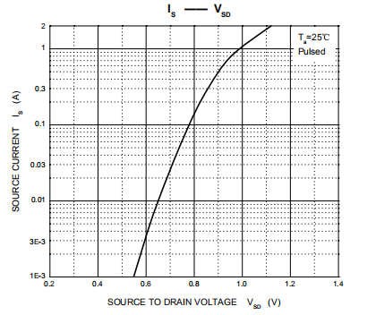 2N7002 Enhancement Mode Field Effect Transistor VDSS 20v ID 6.0 A