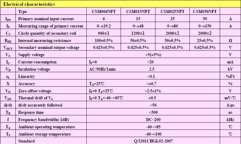 Hall Effect Current Clamp Sensor For Power Solar System CSM025NPT