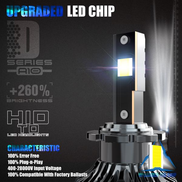 D4S D5S D8S White BMW D2S LED Conversion Kit Plug And Play