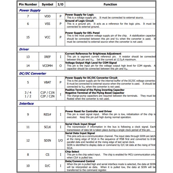 0.91'' 128x32 Mono OLED Screen SSD1306 Interface 14 Pin White Monochrome
