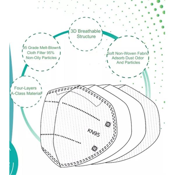 Anti Flu N95 Filter Mask KN95 FFP2 Respirator Face Masks Non Woven Bacteria Prevent