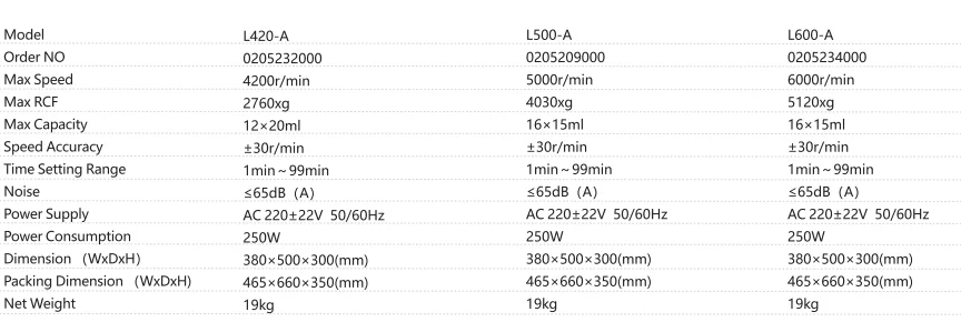 Plasma Centrifuge L420-A L420 Max Speed 4200rpm