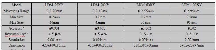 Non Contact Precision Measuring Instruments Laser Diameter Gauge