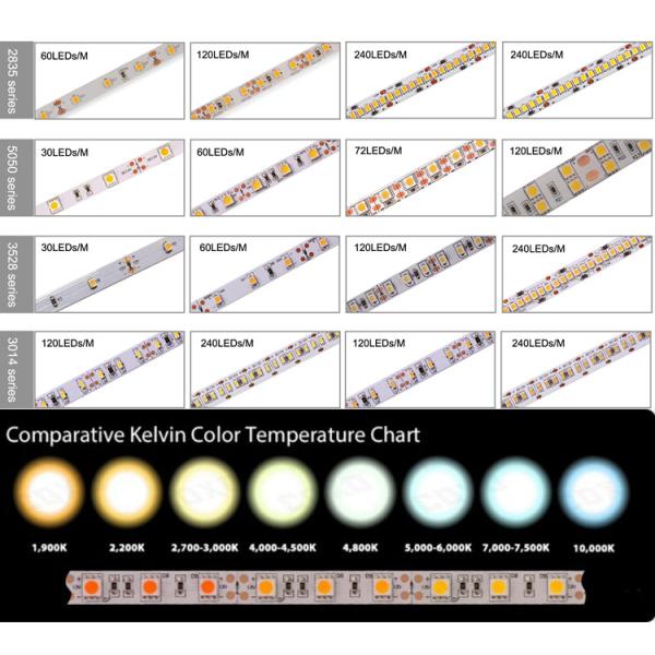 White PCB Led Flexible Ribbon Strip Lights SMD2835 IP20 IP65 IP67 IP68
