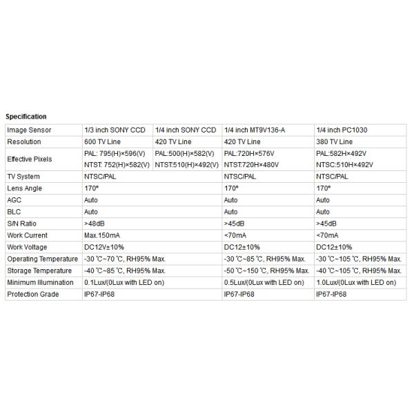 170 Degree Night Vision Car Rear View Camera 720P Taxi Cameas Waterproof