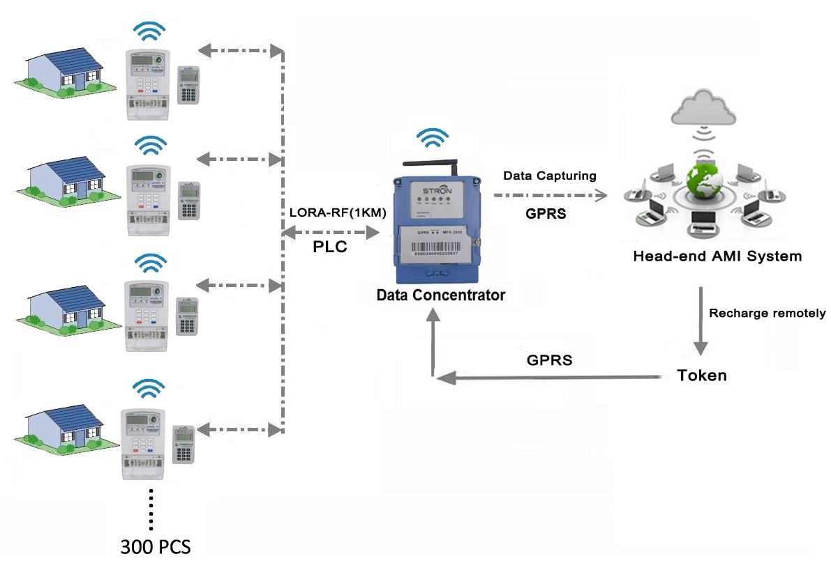 Prepaid Split Keypad LORA RF Single Phase Smart Electricity Meter With CIU