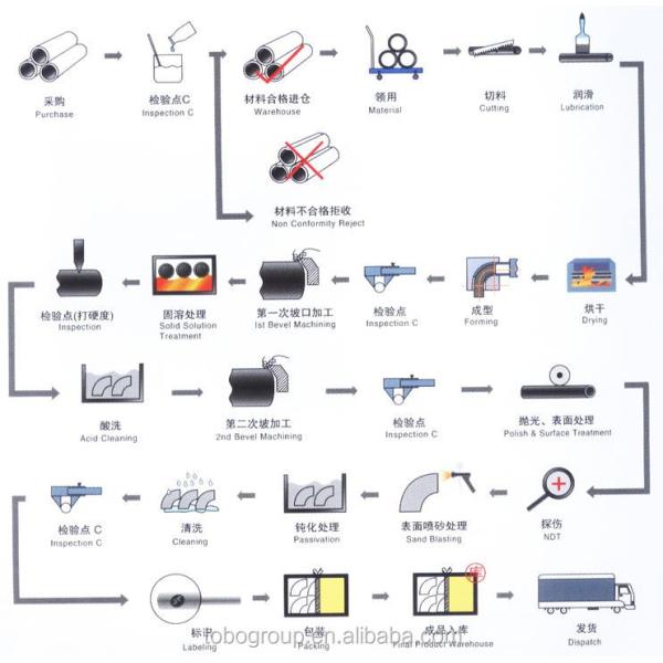 N08020 ASME B16.9 800H/800HT Nickle Alloy Elbow Pipe fittings