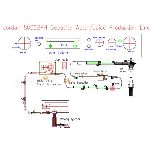 6000BPH 0.7MPa Automatic Water Bottle Filling Machine 2000ml