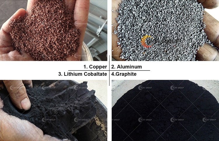 SUNY GROUP Lithium Battery Recycling Machine The Perfect Solution for Waste Batteries