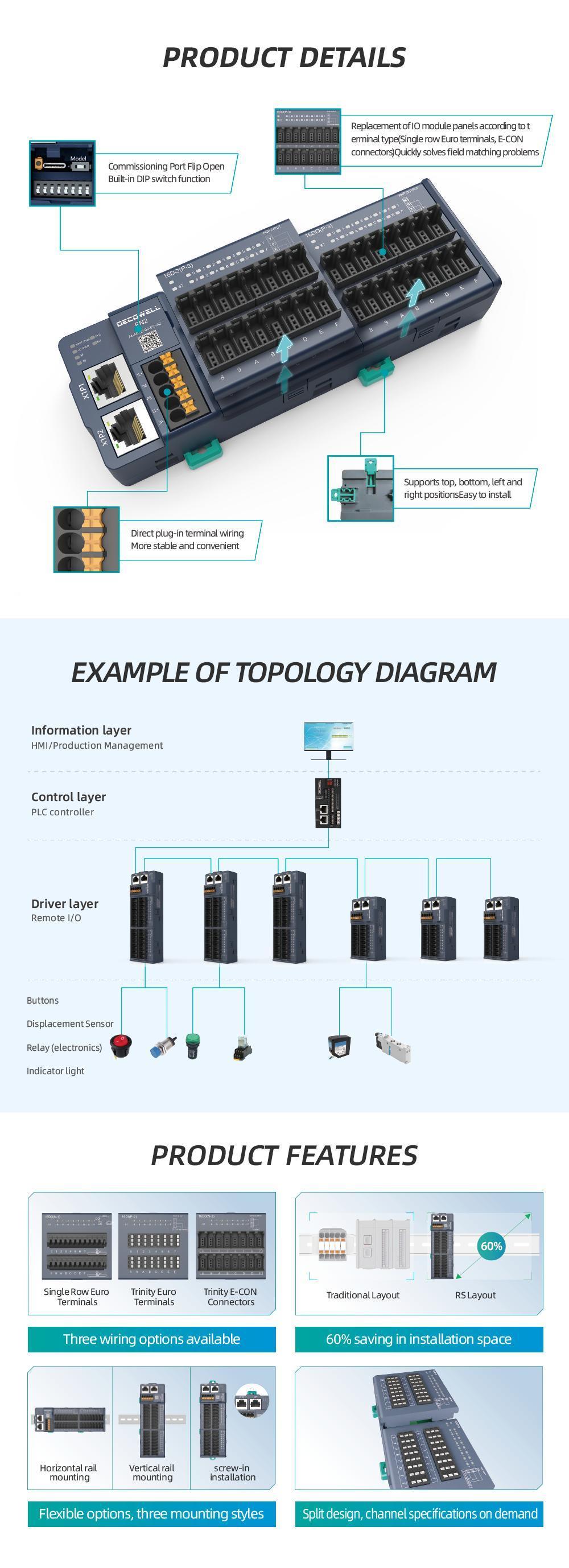 Decowell RS Series Integrated I/O Ei2-S1 Communication Module, for PLC