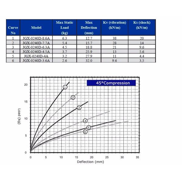 Wall Mount Vibration Isolators Hvac Equipment