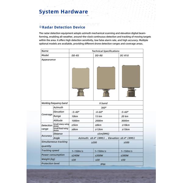DroneHawk EW Defense System PhantomStrike Anti-Drone Radar & ECM Suite SkyWall Pro Multi-Spectrum C-UAS
