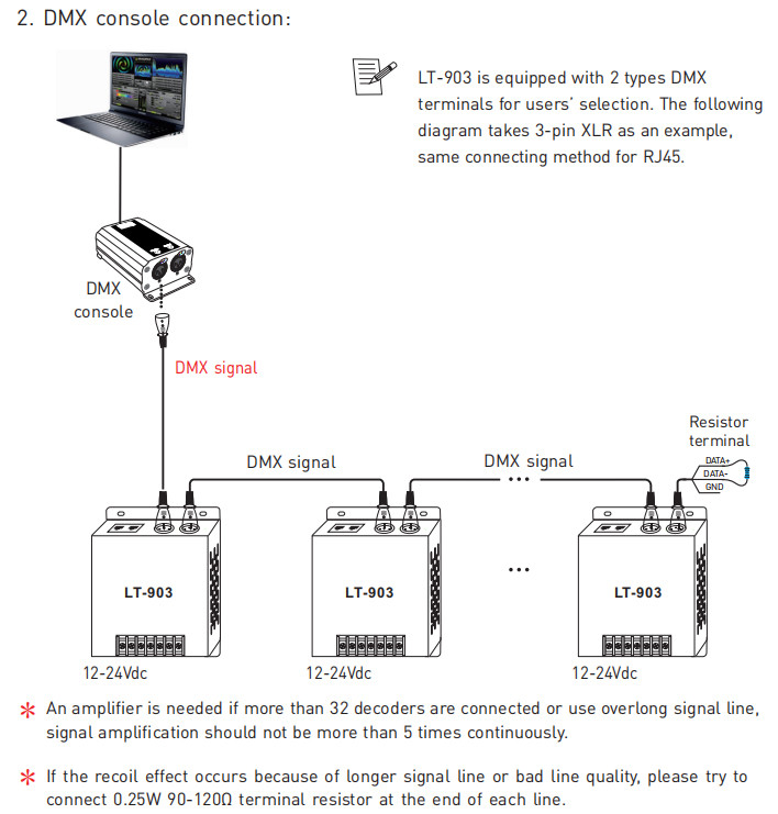 3 Channel Led Dmx512 Decoder Constant Voltage DC12V-24V With Touch Button