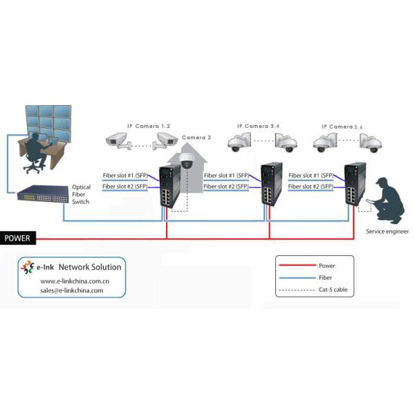 Din Rail Industrial Ethernet Switch 8 Ports 10 100Base-T + 2 Ports 100BASE-FX Fiber