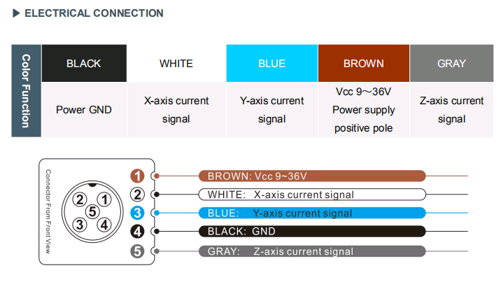 AKF398 Stable Output 20mA MEMS Based Accelerometer for Automatic Monitoring