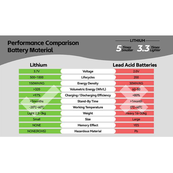 High Quality 500W 520wh Portable Power Station Lithium Battery Solar Inverter Energy Storage Battery Power Bank With Good Price