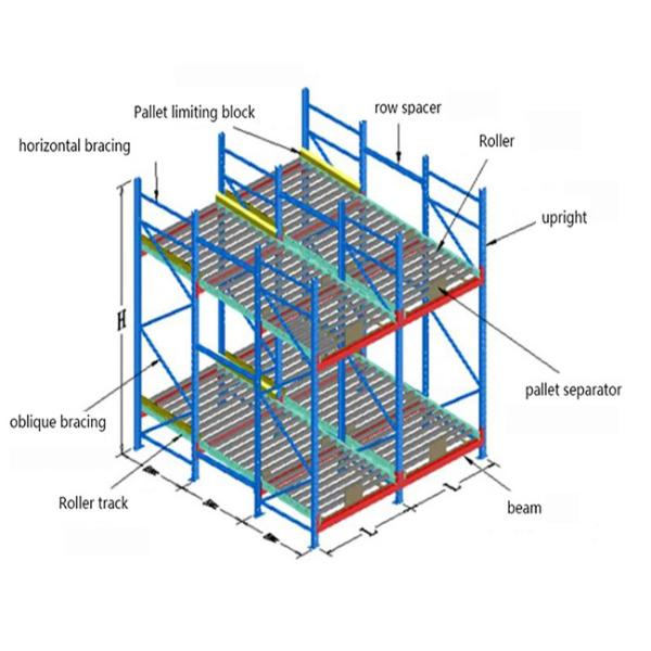 Customizable Gravity Pallet Rack 4-8 Layer Rust Resistant