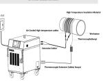 20KHZ PWHT Machines Digital Induction Heating Machine For Heat Treatment Oil