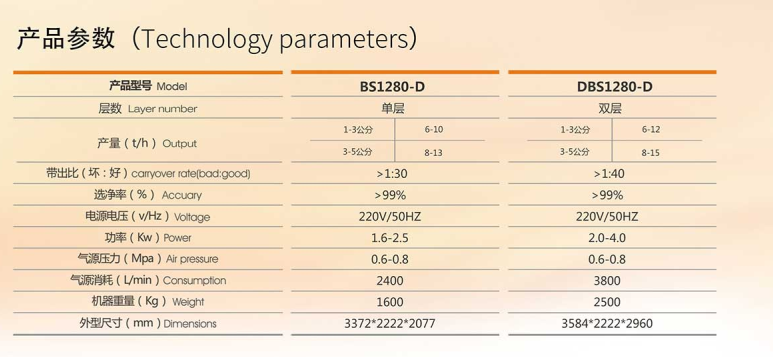 Double Layer Stone Sorting Machine / Electric Diamond Sorting Equipment