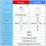 Glomarket Tuya Wifi Fan Light Switch Touch 3 In 1 Switch 5 Speed Adjustment
