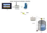 Wireless Analog Output Module 433MHz Wireless RTU collect 4-20mA, 0-5V, 0-10V