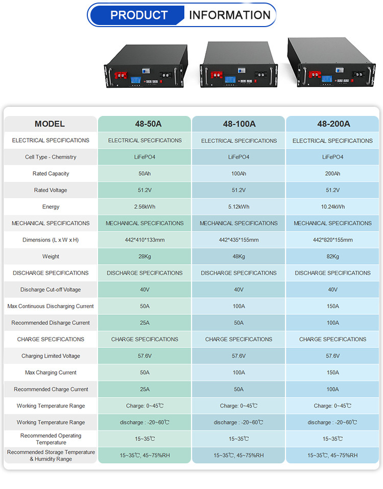 OEM ODM LiFePO4 lithium battery Pouch Cells Lithium ion Battery Customized battery lithium battery packs