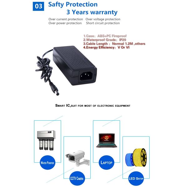 ETL Desktop High Efficiency IP44 12v Adapter For LED Strip Lights