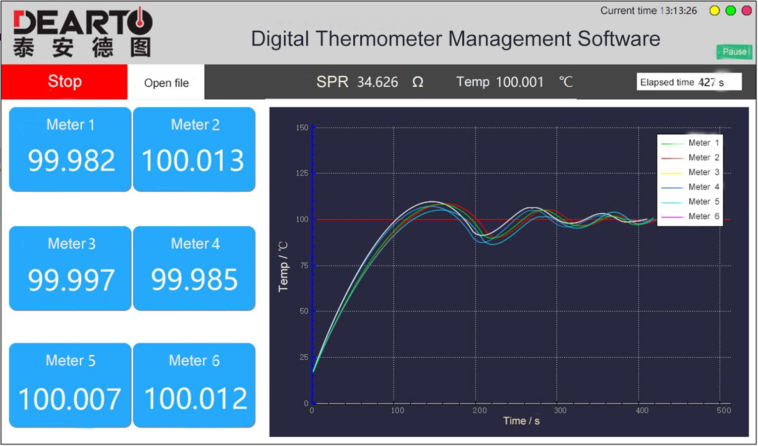 Customized OEM Support Lab Temperature Standard Digital Thermometer with LCD Screen