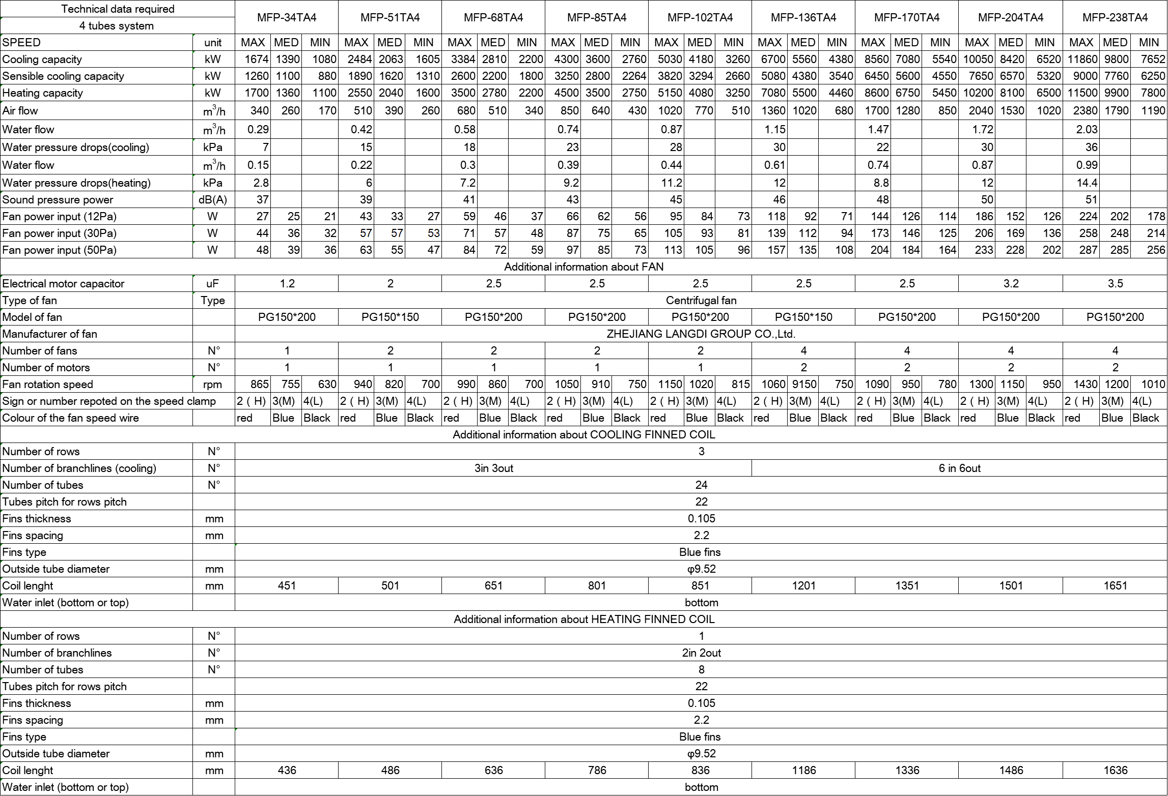 4.5kw 4 Pipe Small Fan Coil Unit , 500CFM Hvac Fan Coil Unit Motorized Valve Optional