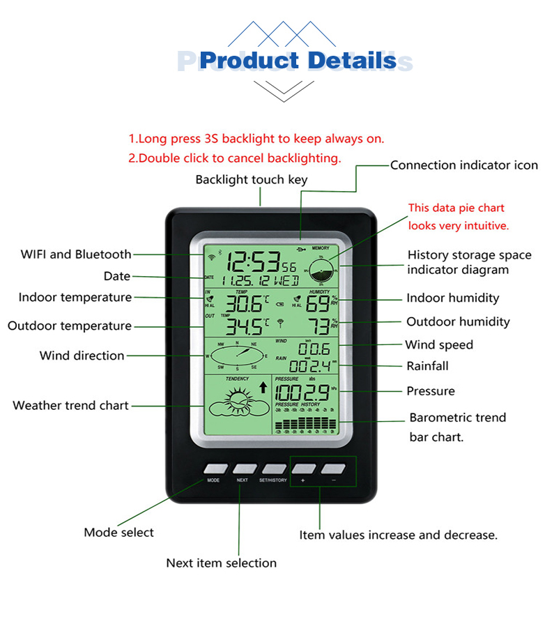 Rain Gauge Sensor Farm Wireless Data Logger With Color Screen Display And Solar Power
