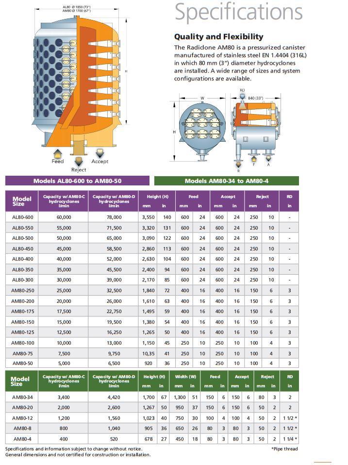 Am80 Low Consistency Hydrocyclone Paper Pulp Mill