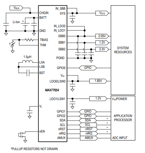 MAX77654BENV+T Integrated Circuit Chip 30WLP PMIC Power Management General Purpose