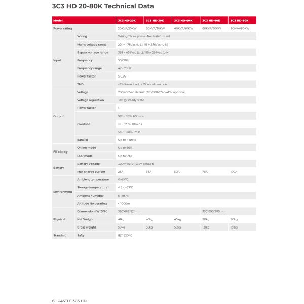 Data Center Santak Castle 3C3 HD UPS 20kVA-200kVA Internal Modular Design