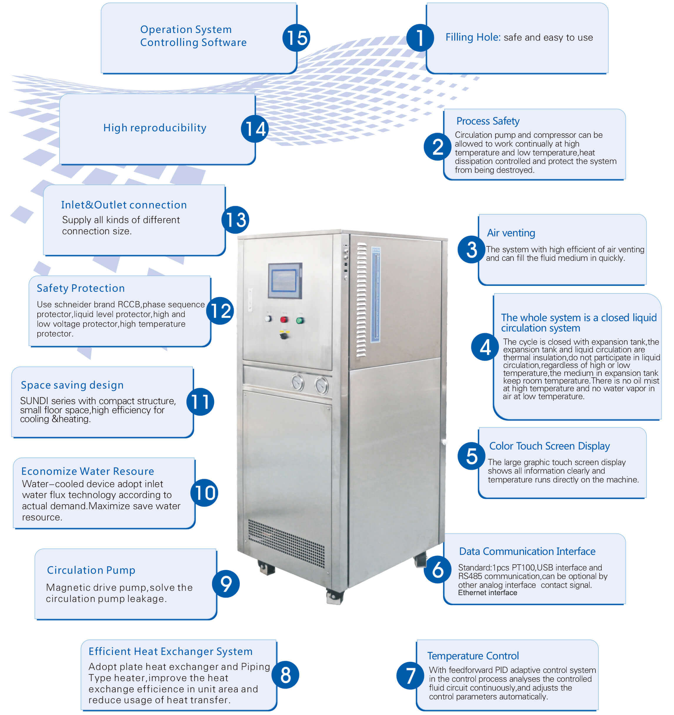 benefits of temperature control system