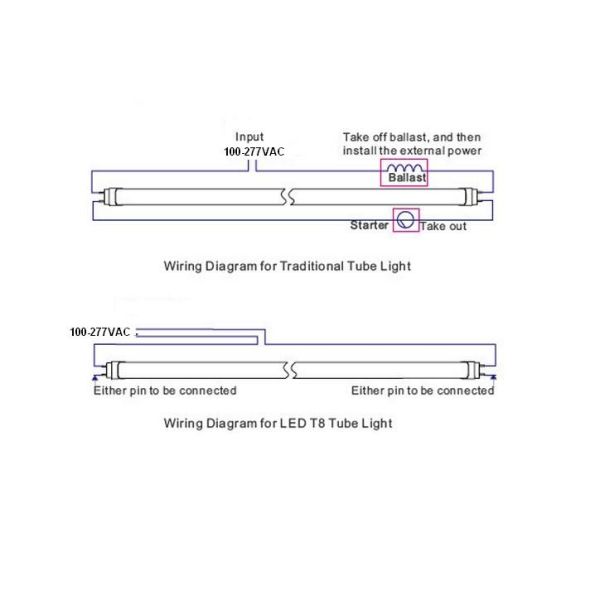High Efficiency 24Watt T8 LED Light Tubes AC85 - 277v 50 / 60hz , 5ft LED Tube Light