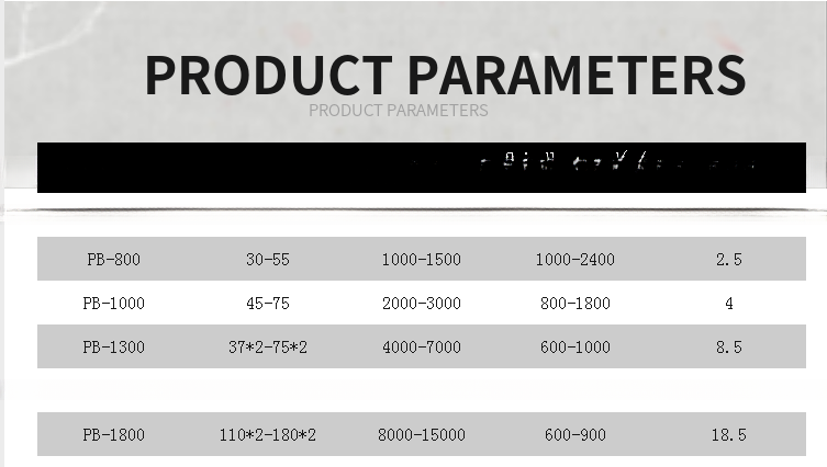 Multifunctional Small Axis Shredder for Waste Plastic and Heavy Duty Metal Crushing