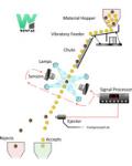 CCD Plastic Waste Recycling Machine ARM9 embedded processor