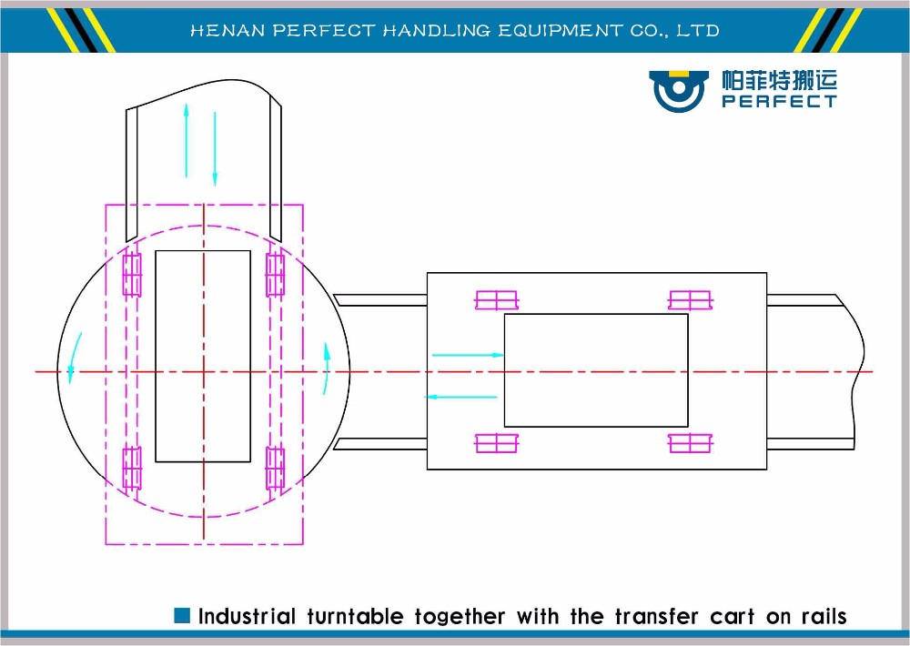  transfer cart with turnplate on rail