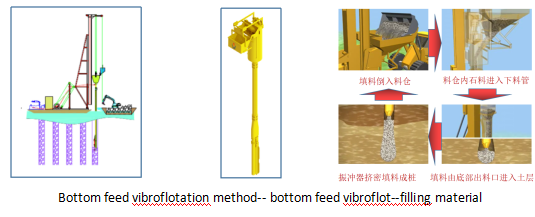 1800 Rpm Bvem Offshore Vibroflotation Stone Column For Treating Soft Soil Layer