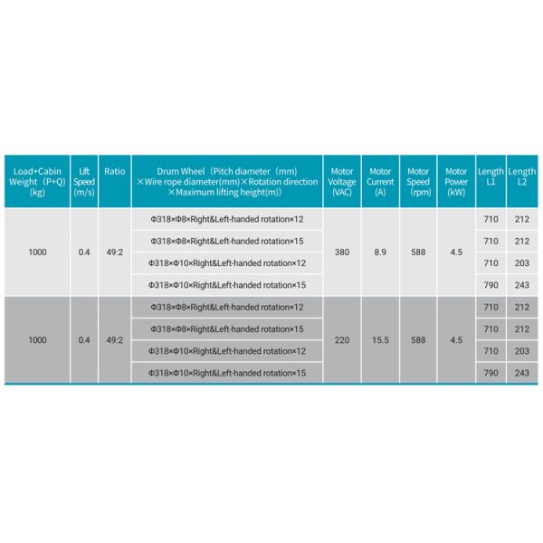 Ratio 49:2 Elevator Gearless Traction Machine Max.Static Load 1200kg