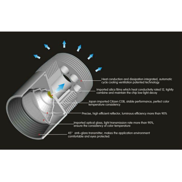 3phased track 50000 hours life span 25w gallery led cob track light,led lighting fixture w