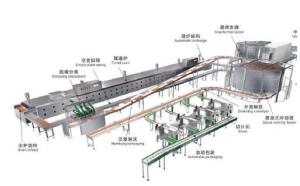 China fully automatic  hamburger Bun bread production Line , Bread production lines ,Burger bun slicer on sale