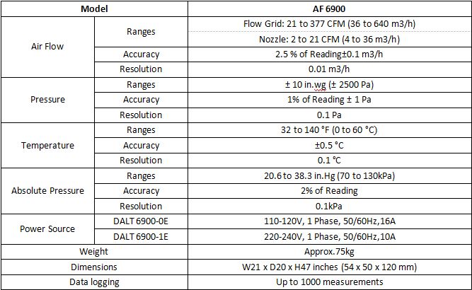 110V-120V Positive and Negative Pressure Pipeline Evaluation System with DALT 6900-0E