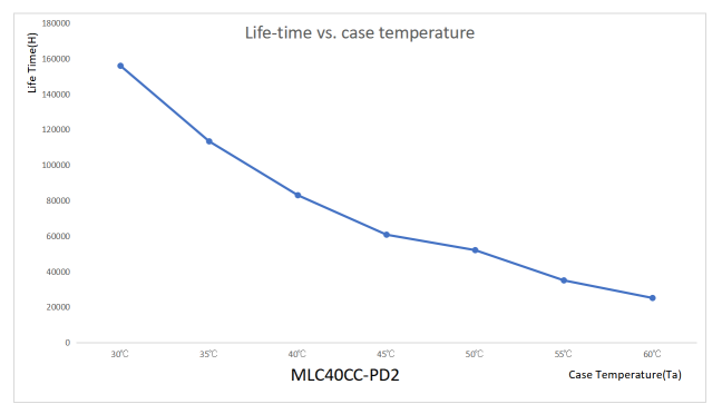 40W Isolated Sensor DIM LED Driver with Color Temperature Selection, 900-1050mA