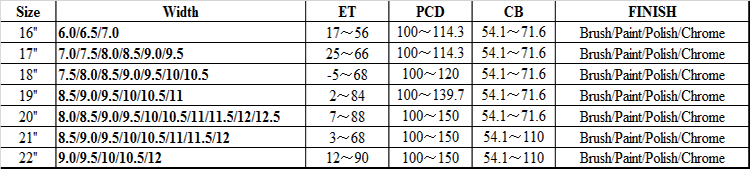 SSJK2010 Aluminum Alloy 2-Piece Forged Wheels 21 Inches For Bmw M8 5x112