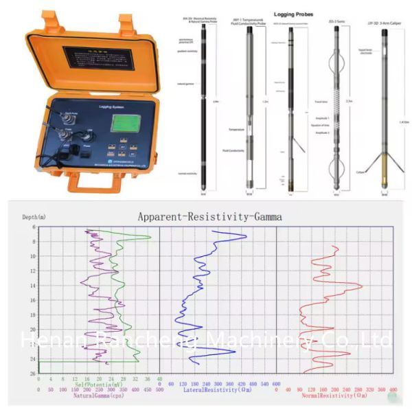 Small High Pressure Probe For Downhole Geophysical Logging And Bed Boundary Analysis